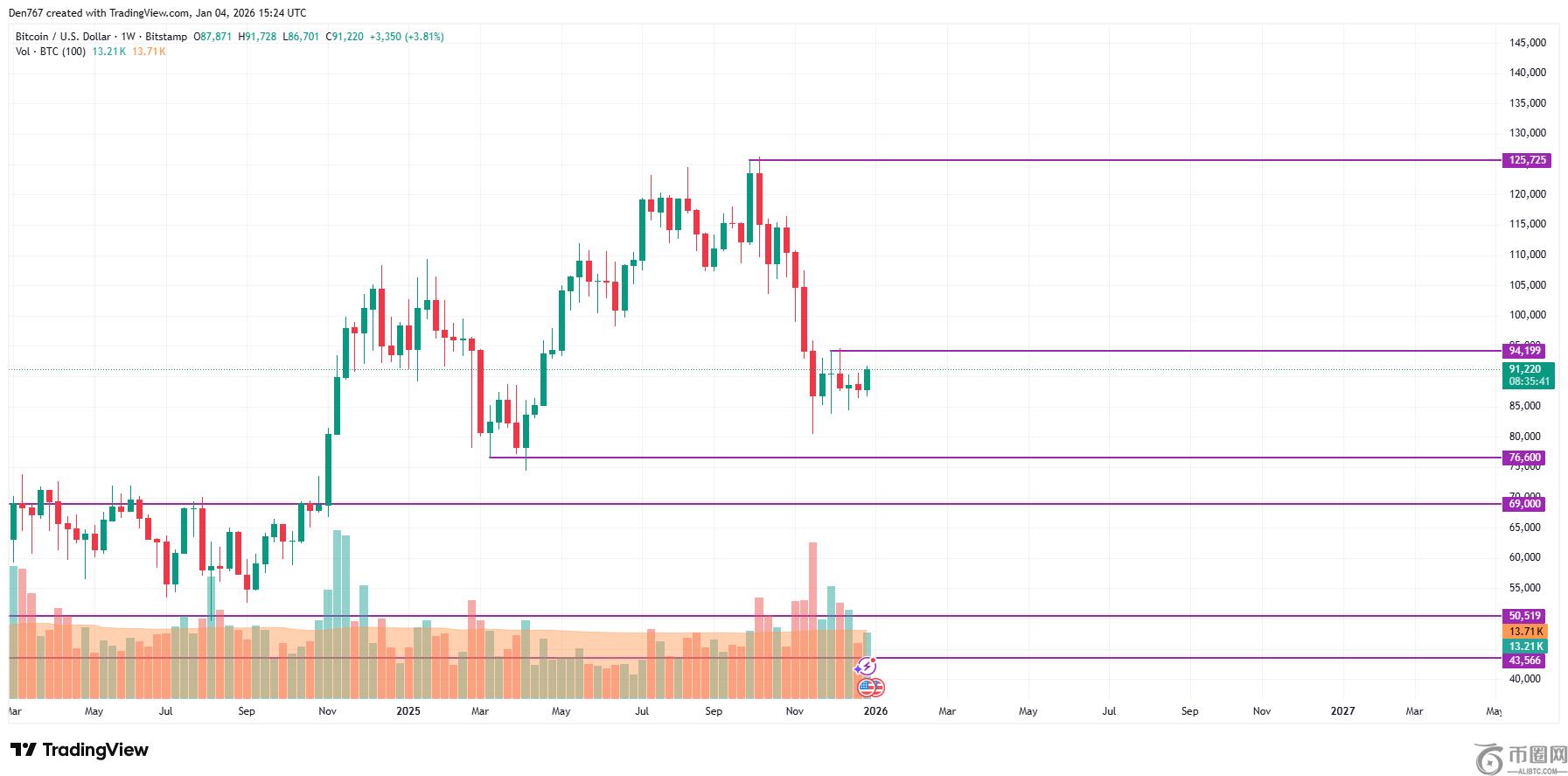 神秘鲸鱼沉,睡九月后惊,现巨资进场,ebpay官网下载app,ebpay下载,ebpay官网