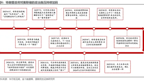 《比特币卖压依旧强劲，市场架构渐露转机——币圈动向解析》